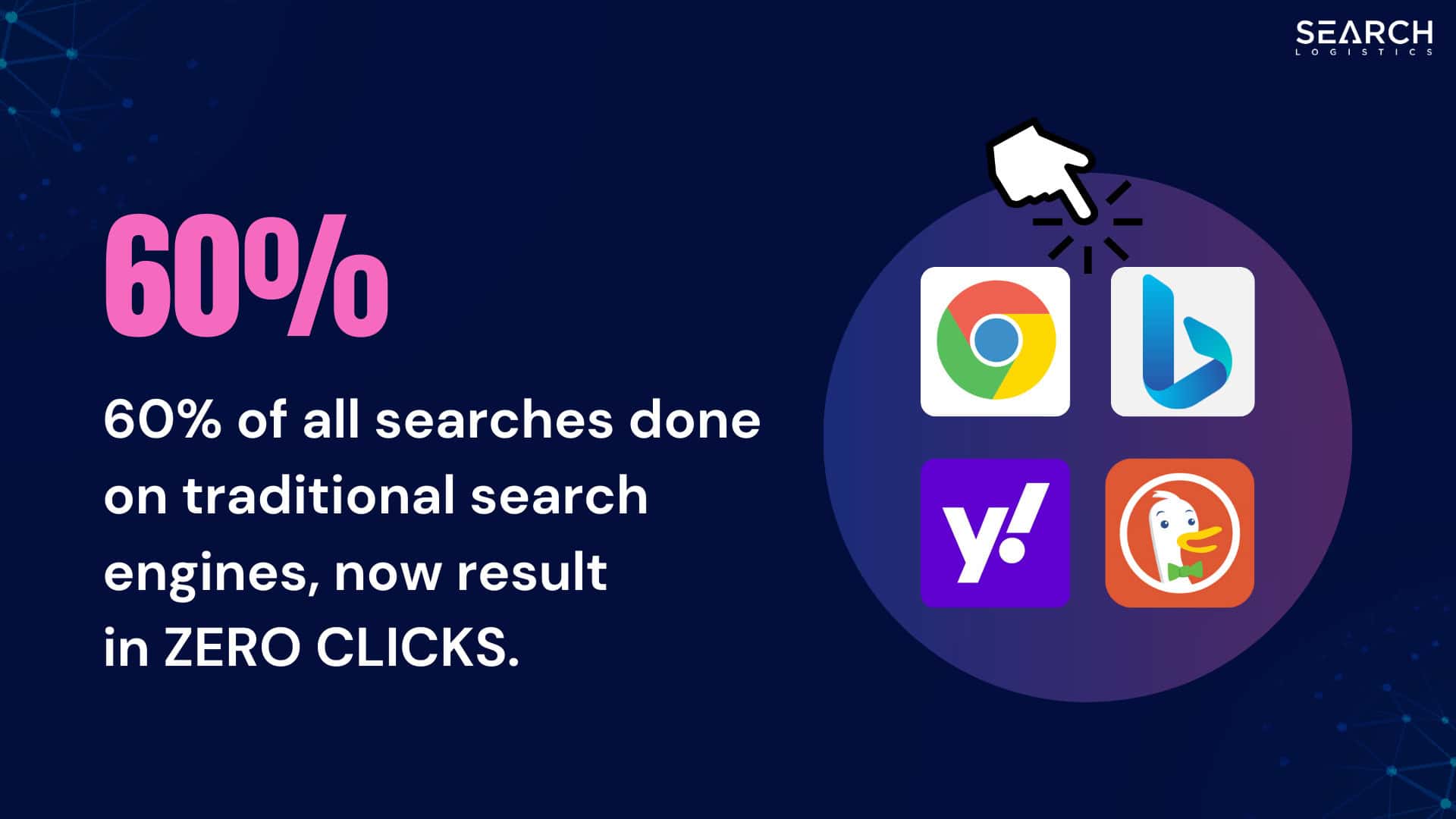 60% of all searches done on traditional search engines now result in 0 clicks