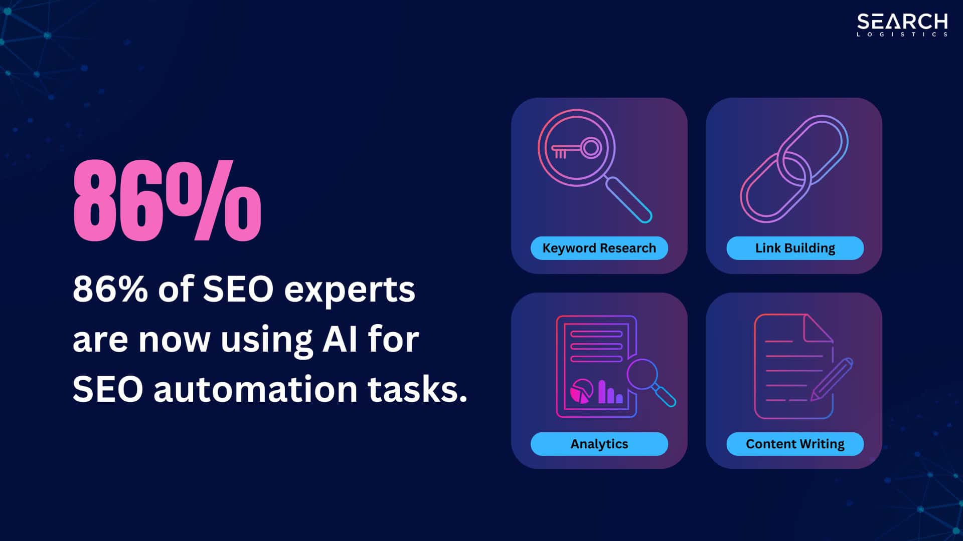 80% of seo experts are now using AI for SEO automation tasks