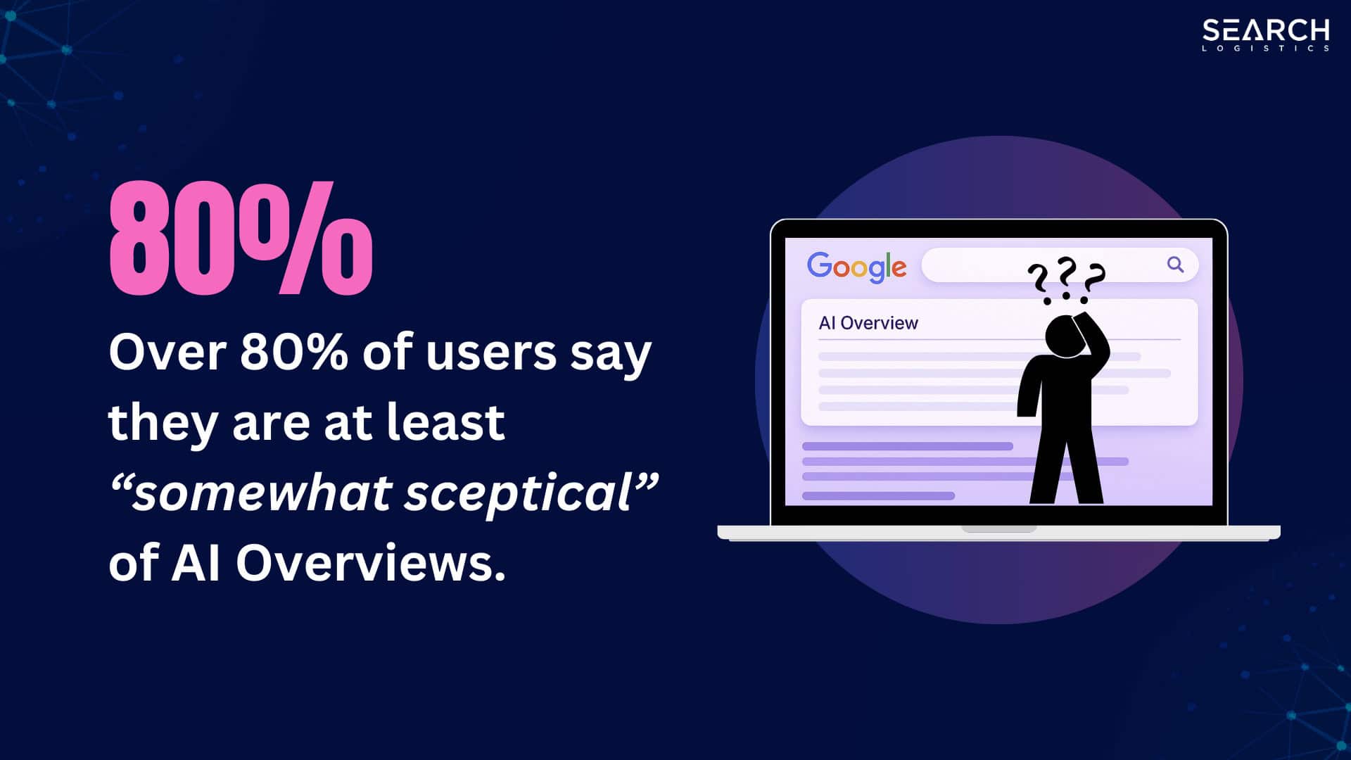 80% of users are sceptical of ai overviews