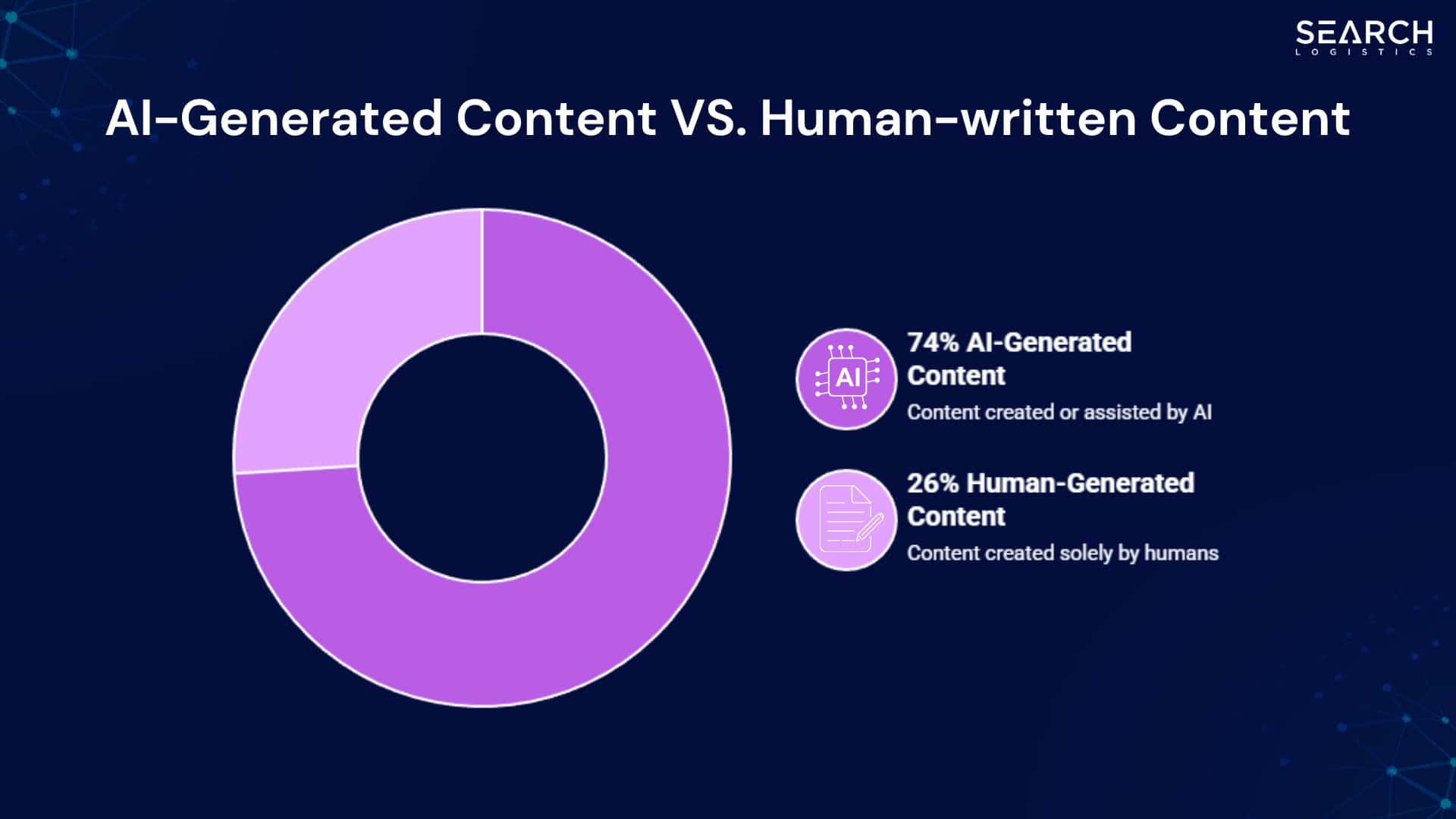 ai-generated content vs human written content