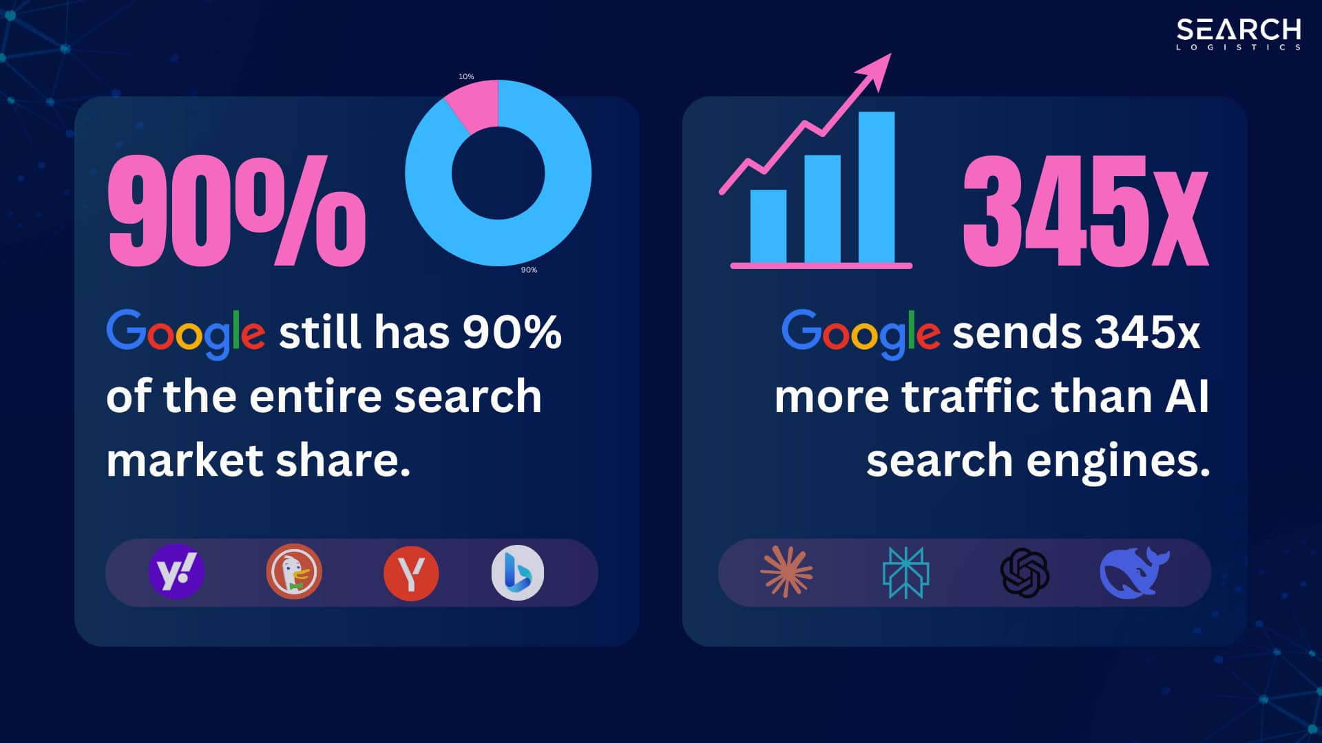 google statstics and facts