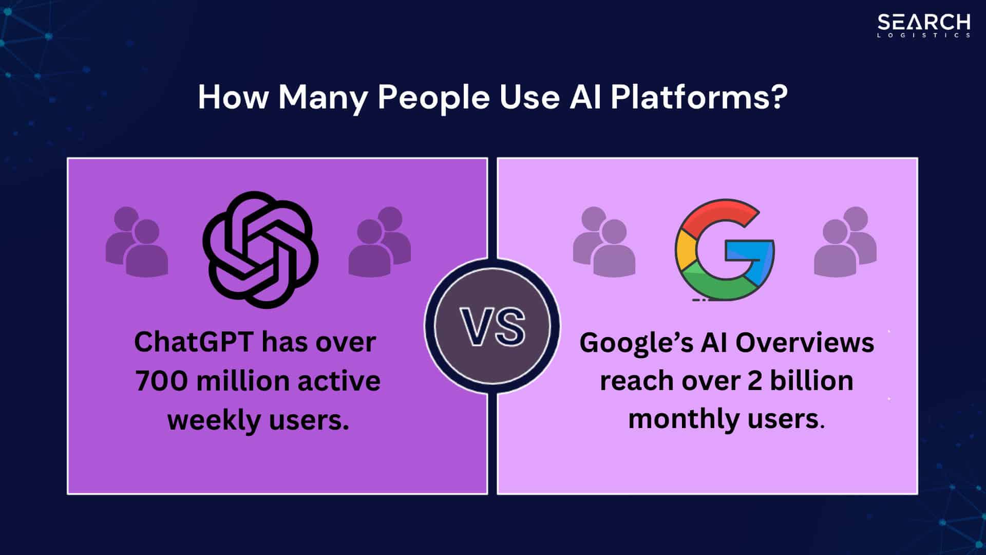 how many people use AI platforms