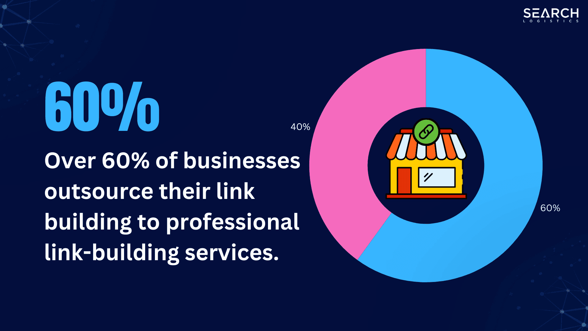 60% of businesses outsource their link building to professionals