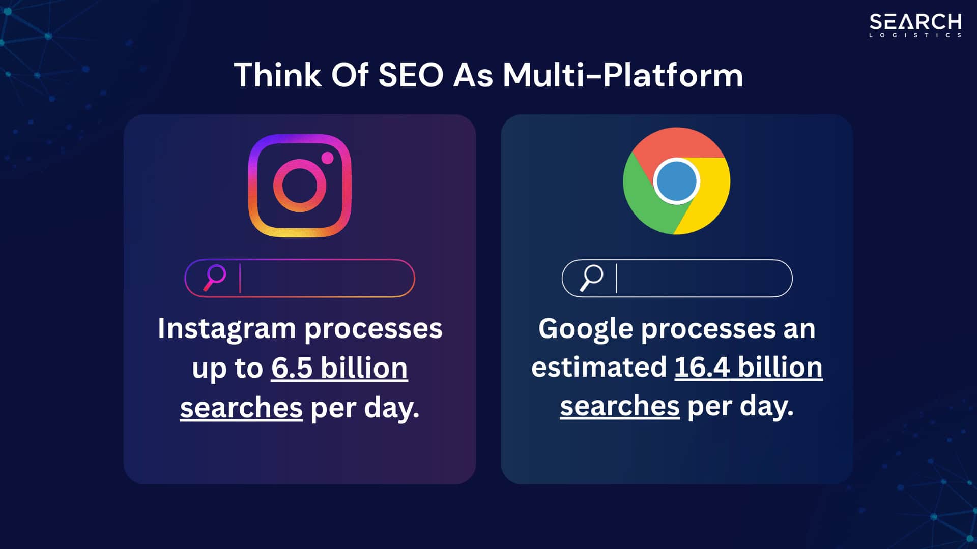 Think of SEO As Multi-Platform