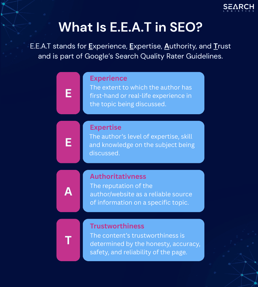 What is EEAT in SEO