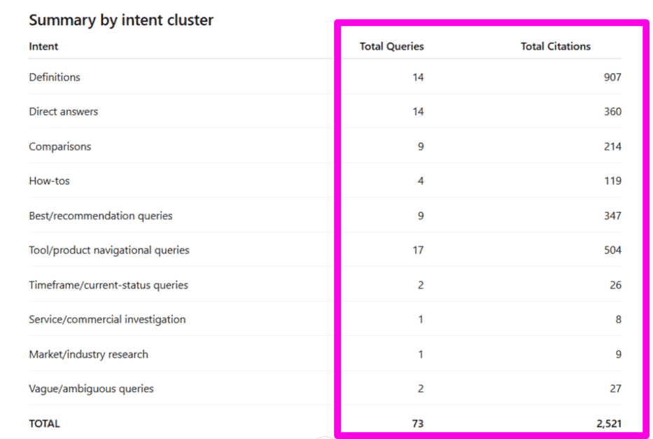 ChatGPT grounding query intent clusters