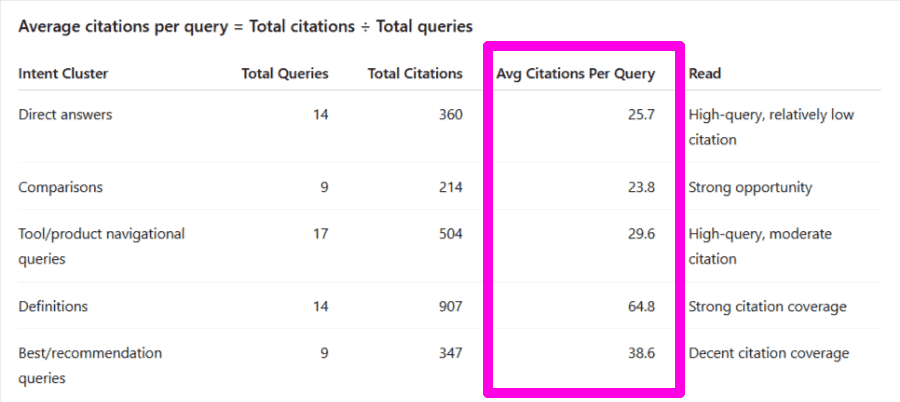 underperforming grounding query cluster