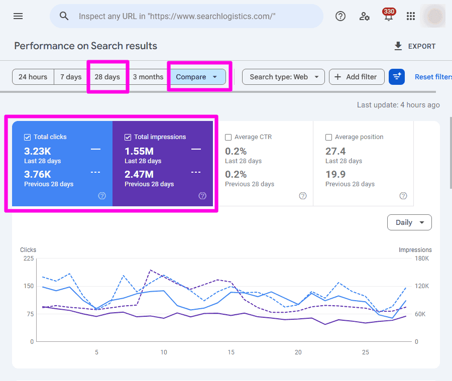 google search console compare 28 days