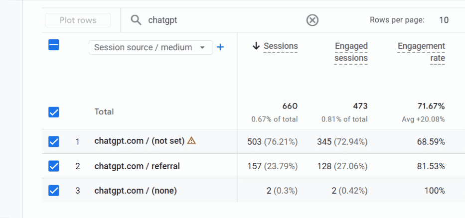 ga4 ai referral traffic