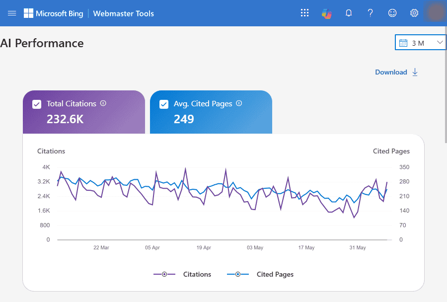 Bing ai performance report