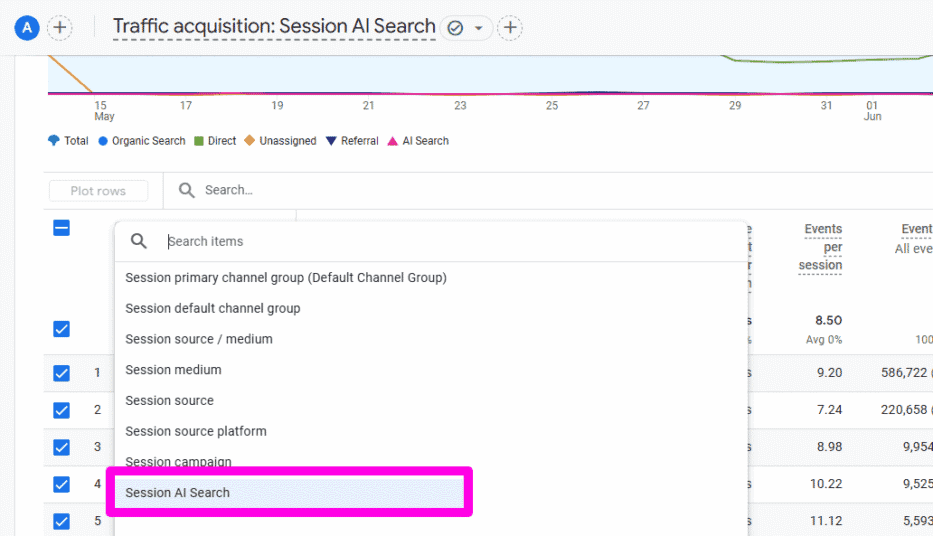 AI search traffic channel