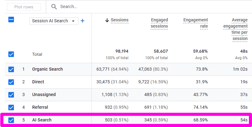 AI search traffic in GA4