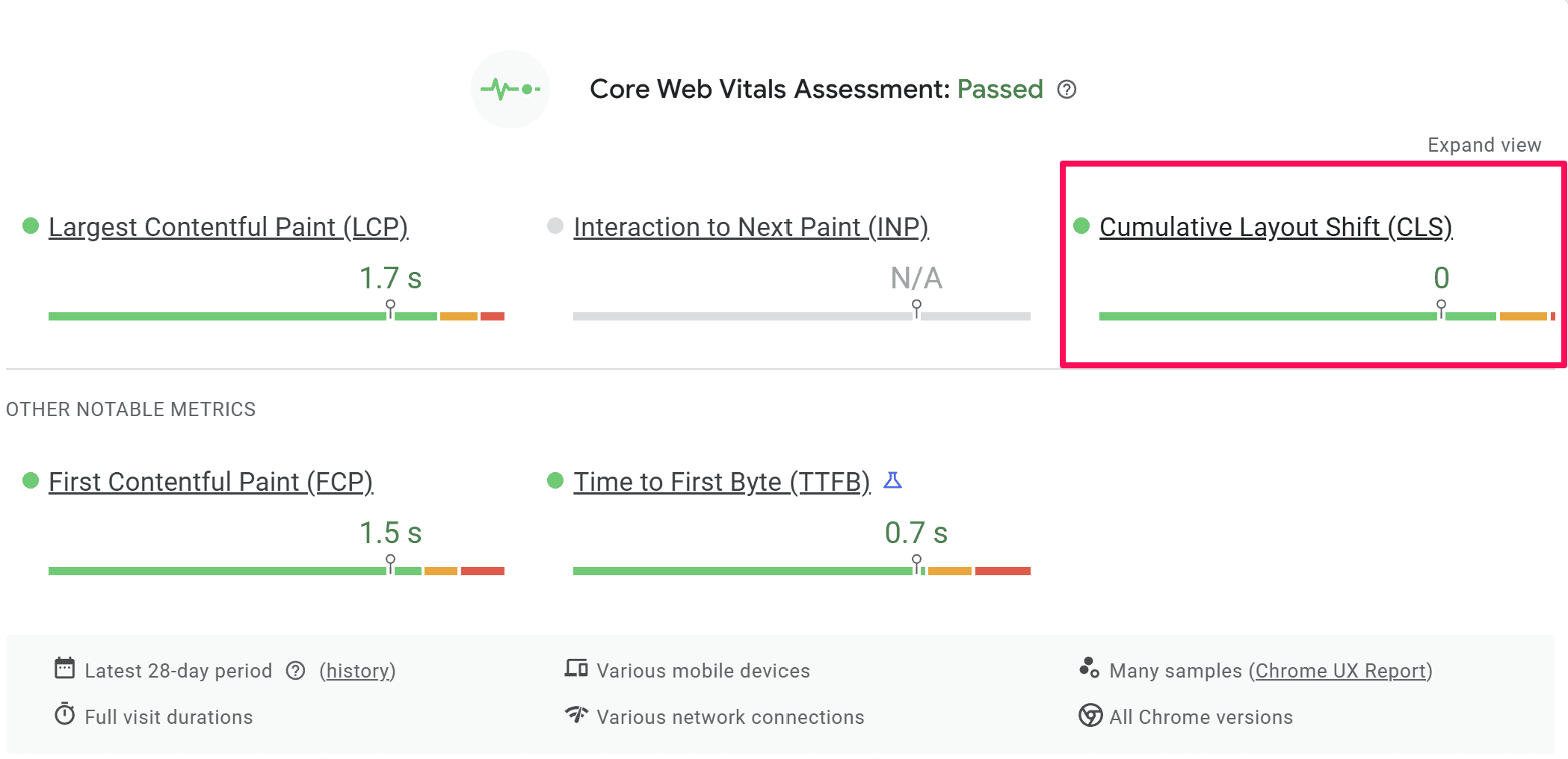 CLS score