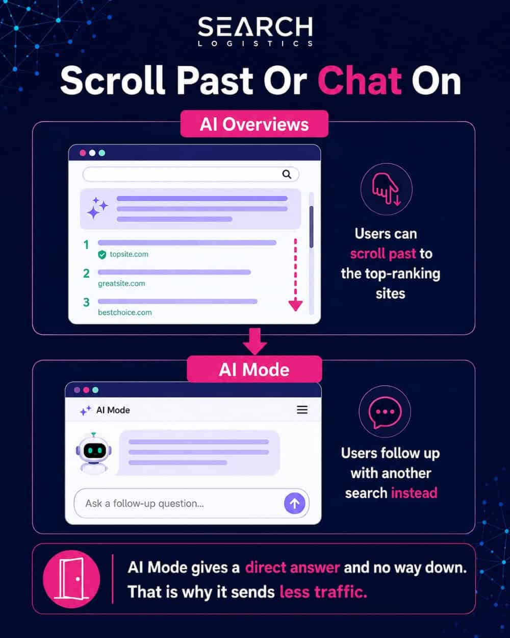 Scroll Past Or Chat On