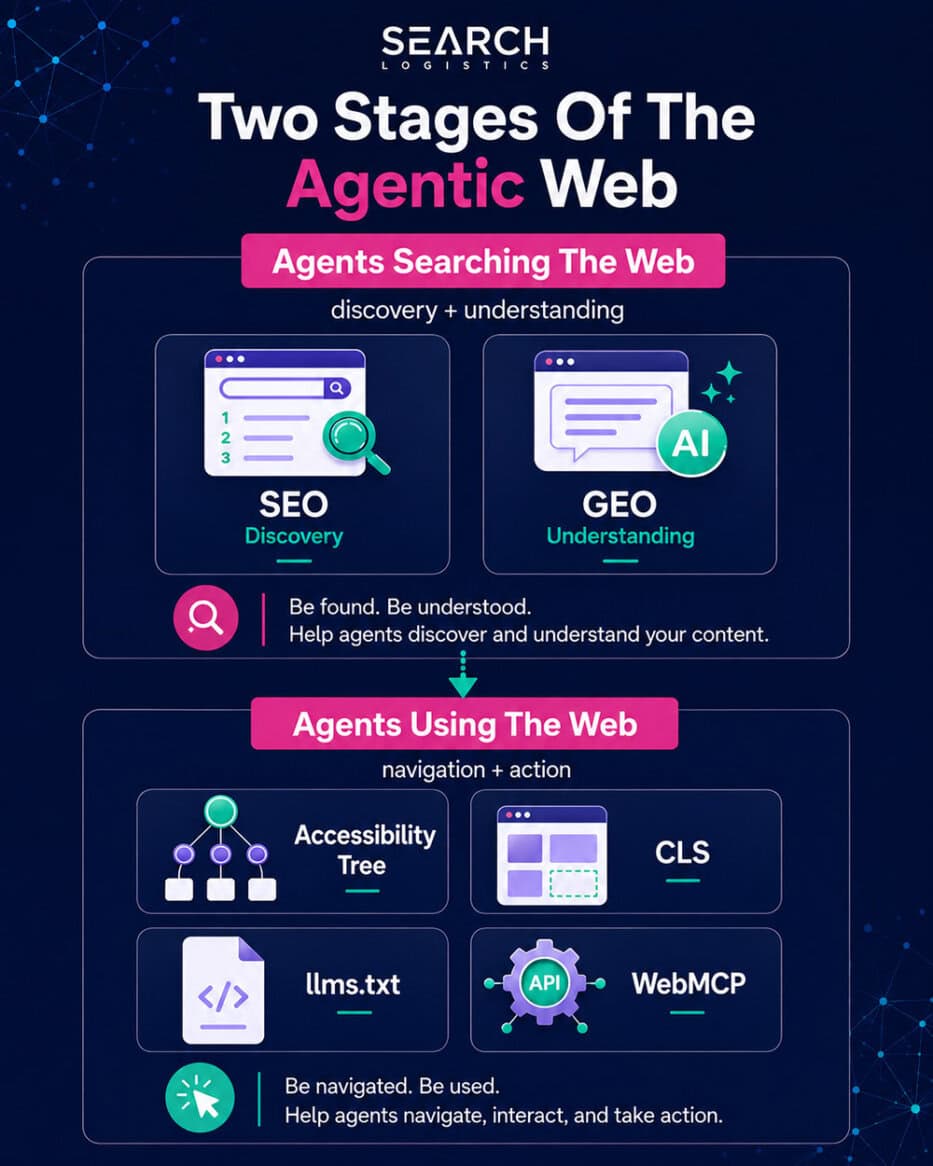 Agents Searching The Web