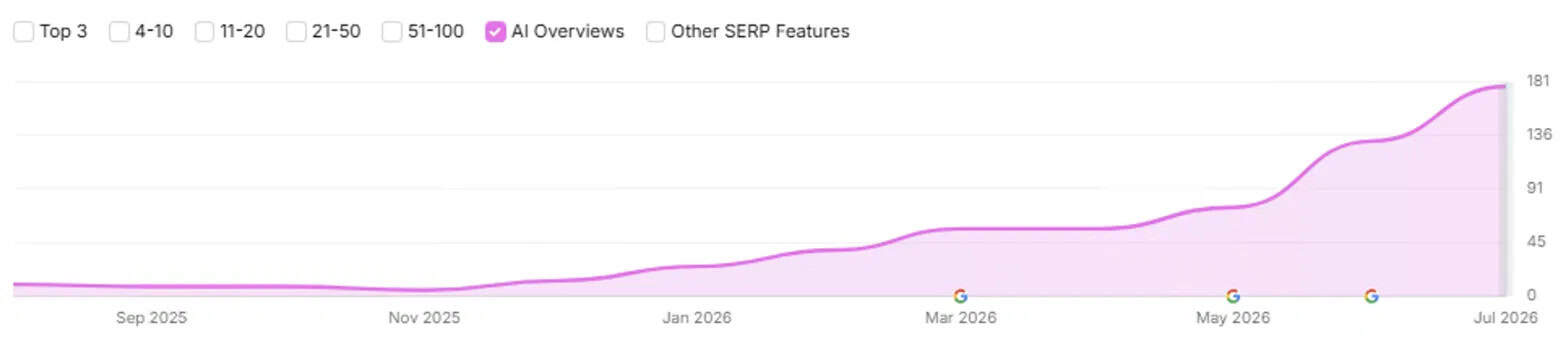 Google Search Console AI Overviews Report