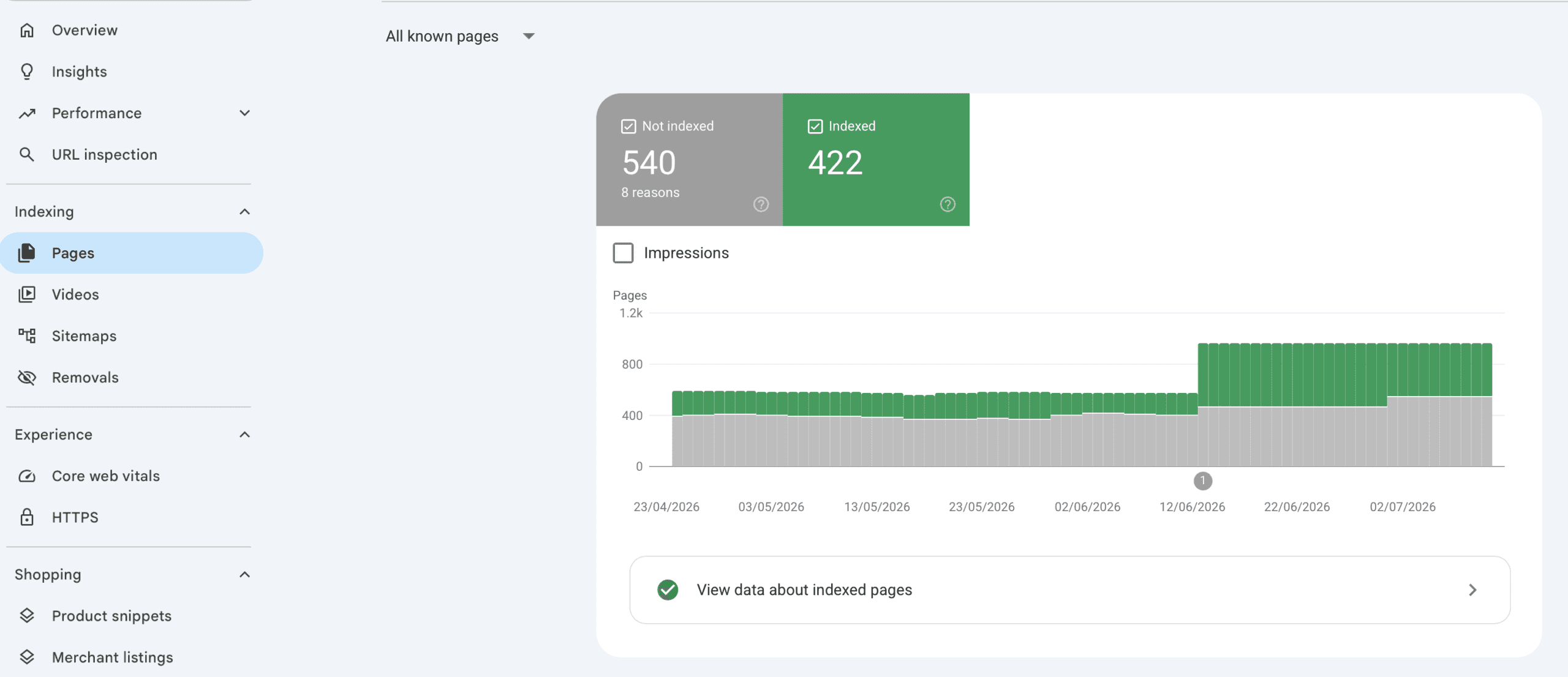 Google Search Console Indexed Pages