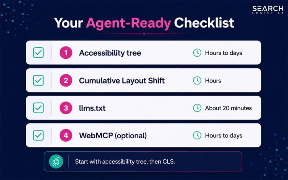 Your Agent-Ready Checklist
