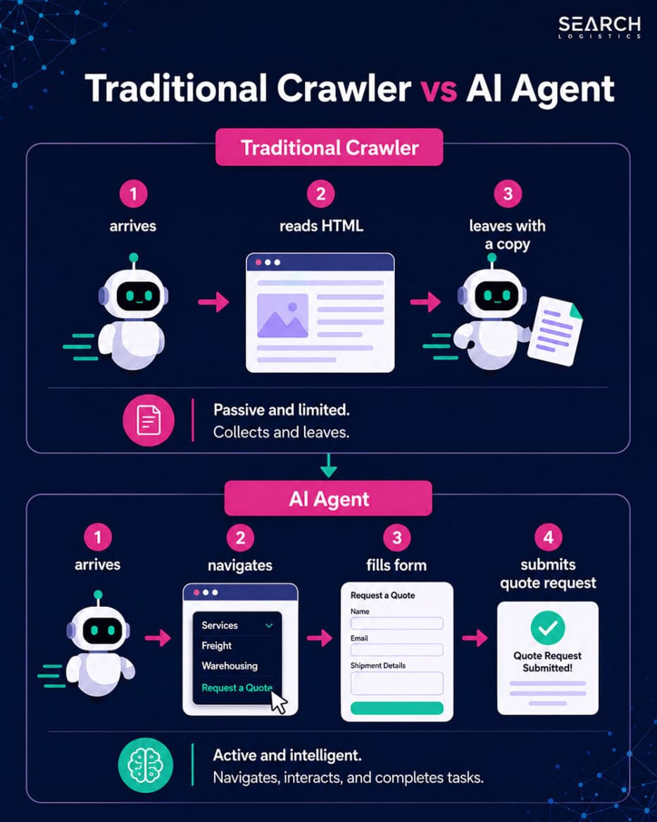 Traditional Crawler vs ai agent crawler